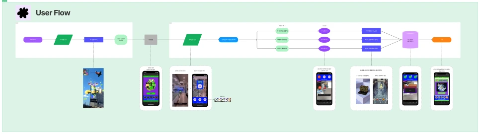 5.User_Flow.png?type=w966