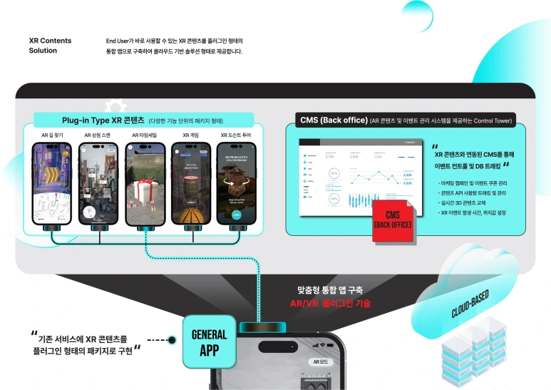 XR_%EC%BD%98%ED%85%90%EC%B8%A0_%EC%86%94%EB%A3%A8%EC%85%98_%EC%9E%A5%ED%91%9C4x.png?type=w773