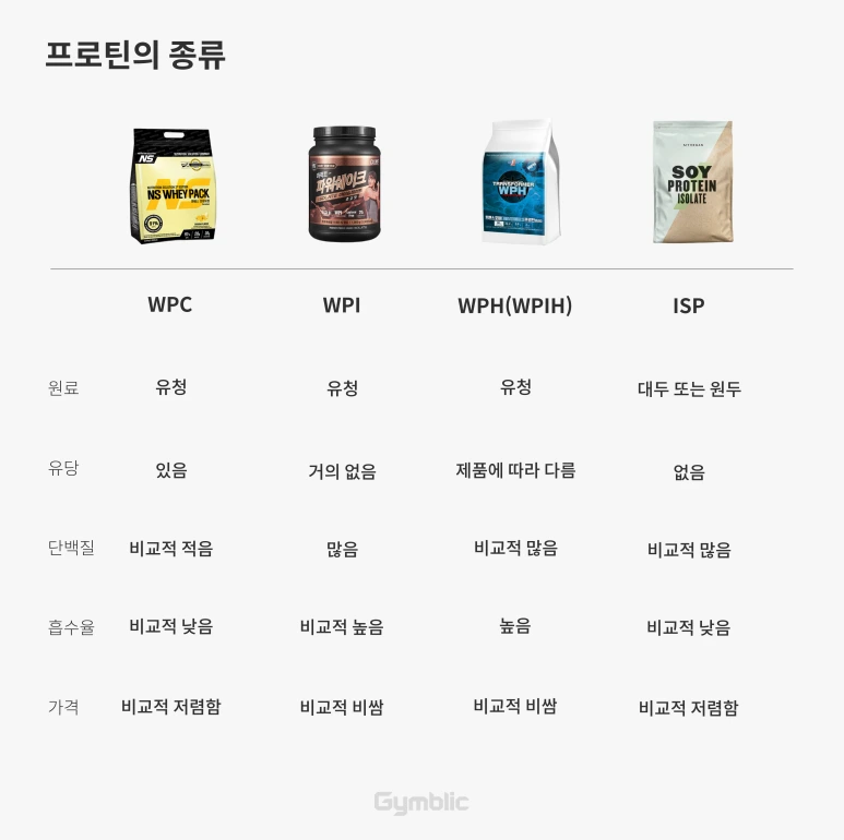 %ED%94%84%EB%A1%9C%ED%8B%B4%EC%9D%98_%EC%A2%85%EB%A5%98.png?type=w773