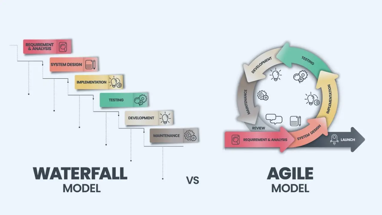 agile-vs-waterfall.jpg?tx=w_1920,q_auto