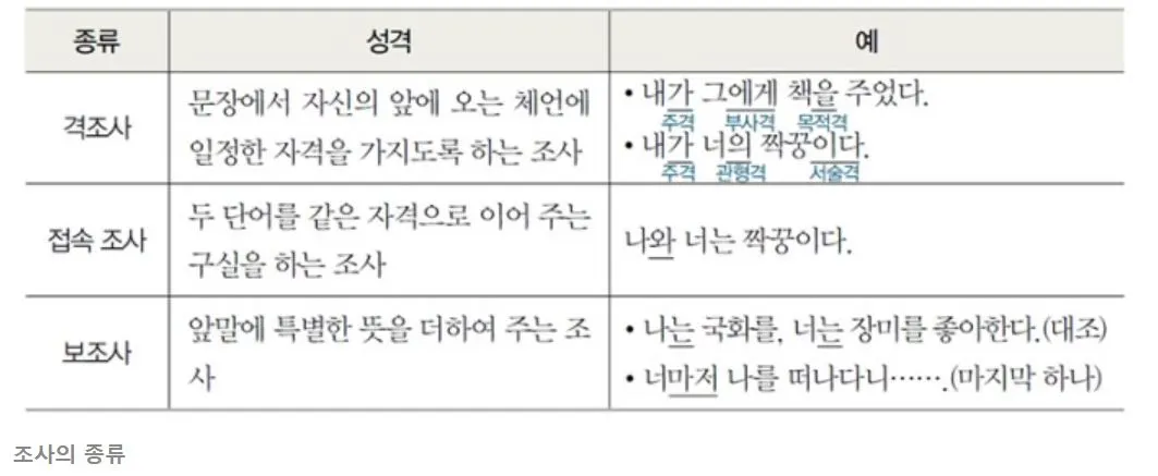 조사의 종류.JPG