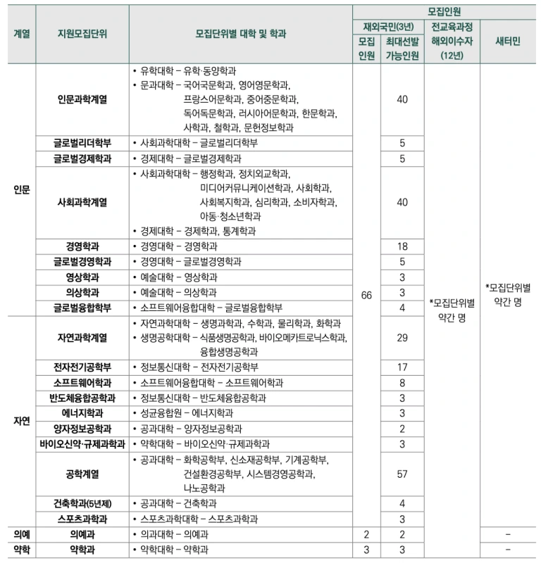 AD_4nXffwxD6EEPNtaXqbOP7jzVvk0gxjzaHFcqVjAl8xom84fXN9-twV3oV-ae40laCnyRNszbTEFBh3VXjcH_dtA3fqO27C5_9c9BhyJz39r8PI7K6MHt7yk4eXKusq2dpOwDpMkULvw?key=yMVb-aEROIYKVkvyxsSZ4A