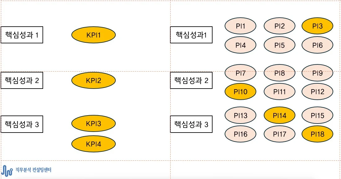 KPI란 무엇인가.JPG