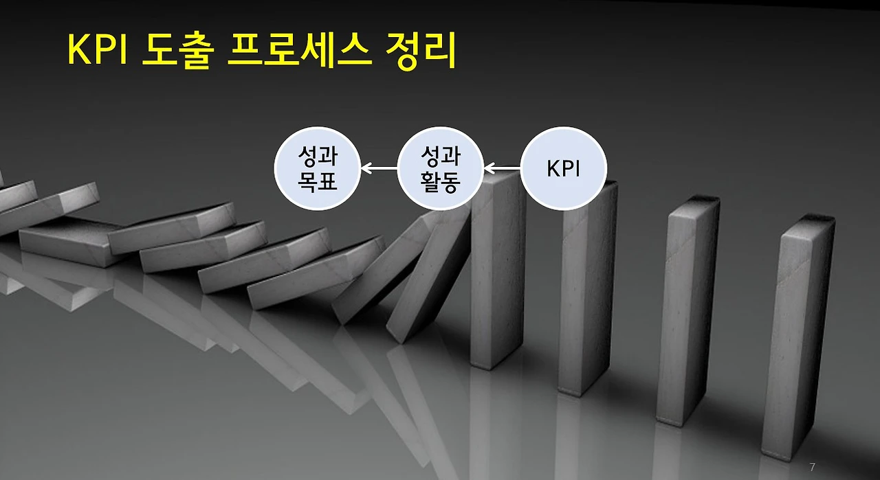 KPI를 도출하는 프로세스.JPG