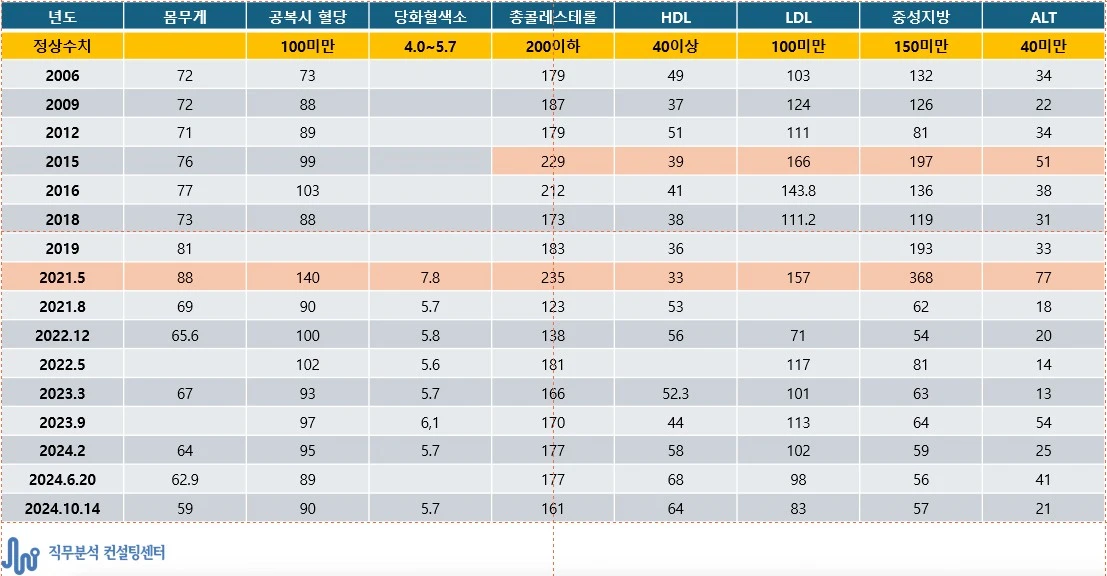 당뇨관련 건강검진 결과표.JPG