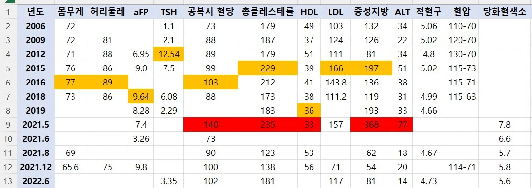 검진결과 관리와 KPI관리.JPG