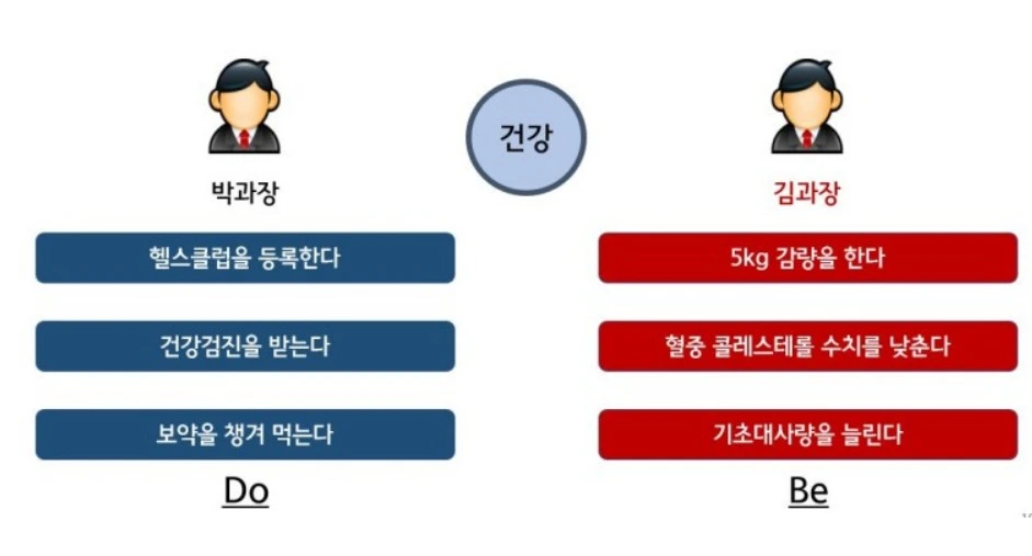 잘못된 목표설정 사례.jpeg