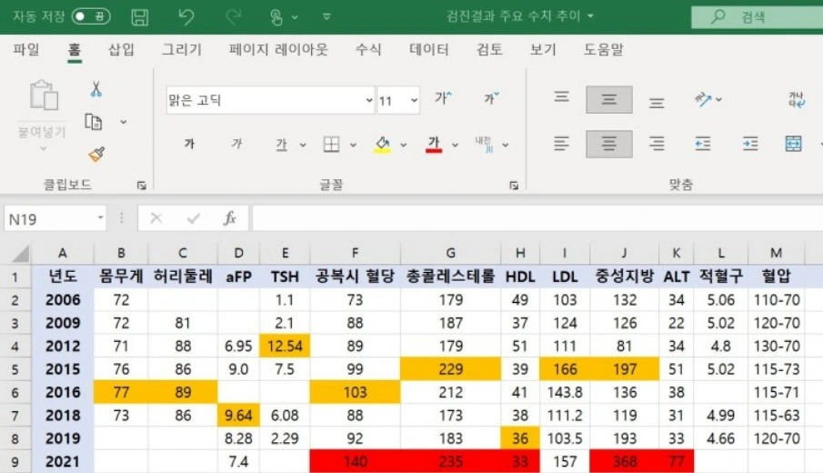 KPI 활용법 이해.jpeg