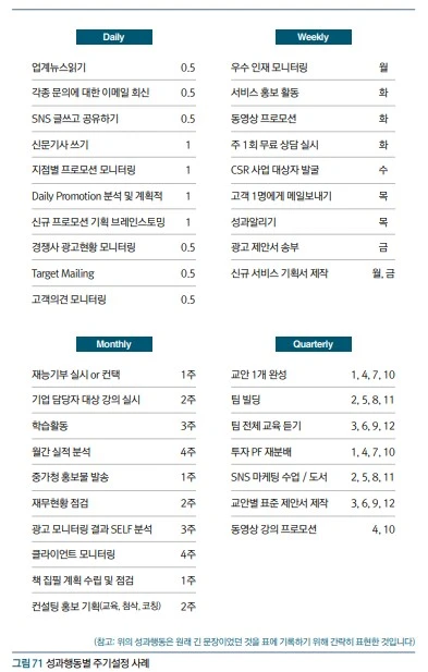 성과행동 사례.JPG