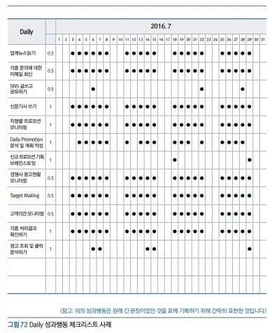 데일리 성과행동 체크리스트 사례.JPG