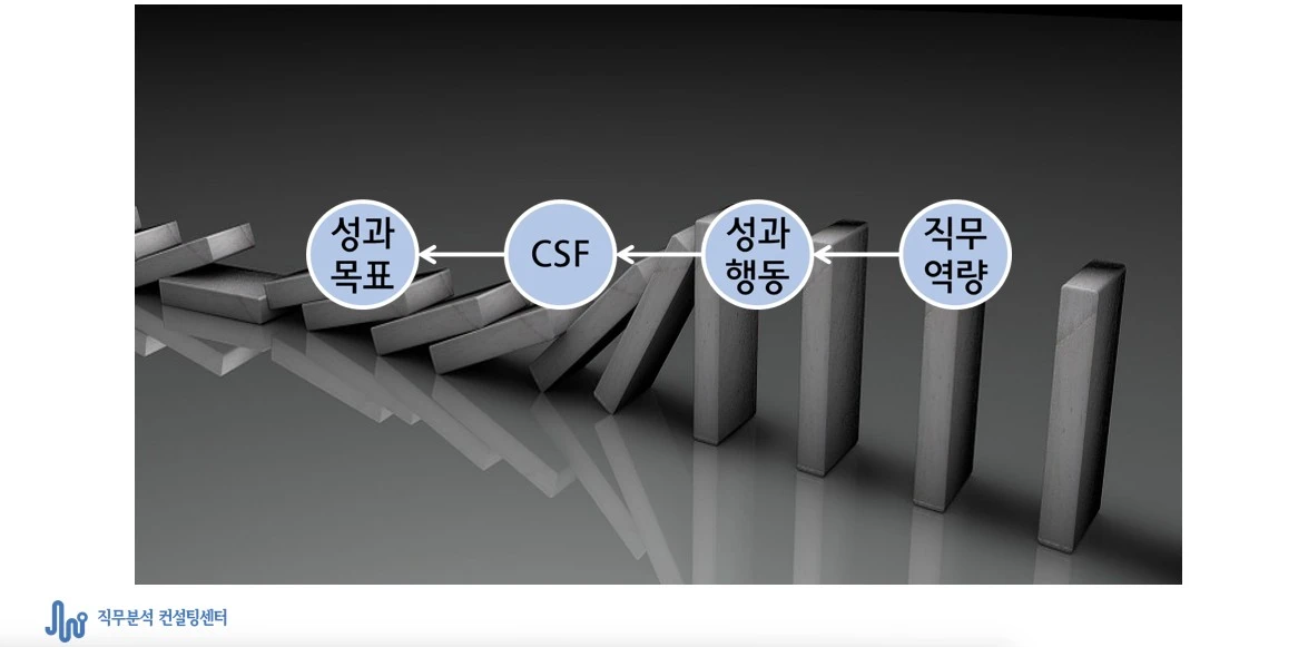 성과가 만들어지는 과정.JPG