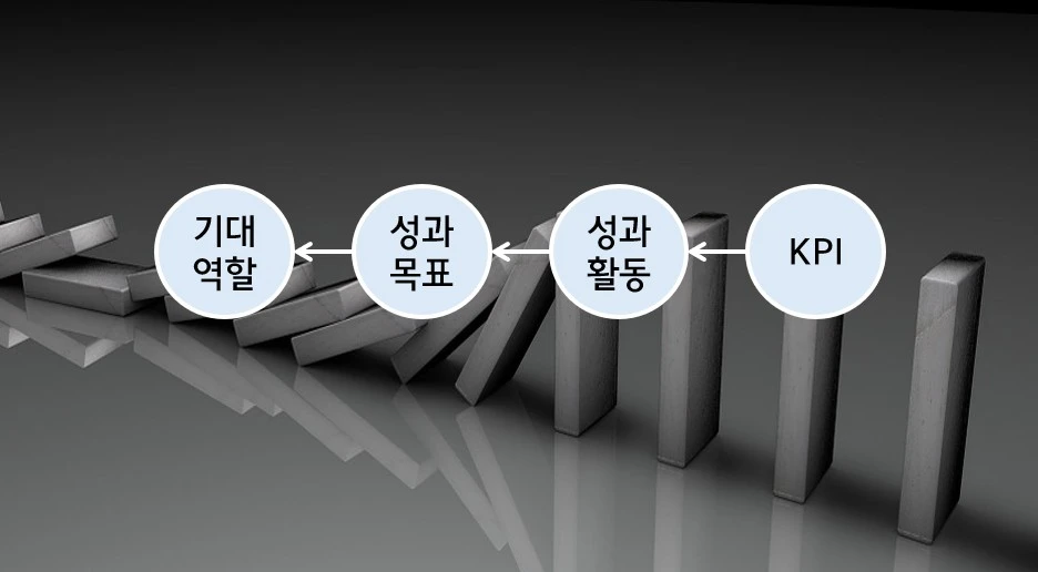 KPI 도출 프로세스 상세1.JPG