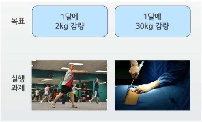 목표설정 시 유의사항.jpeg