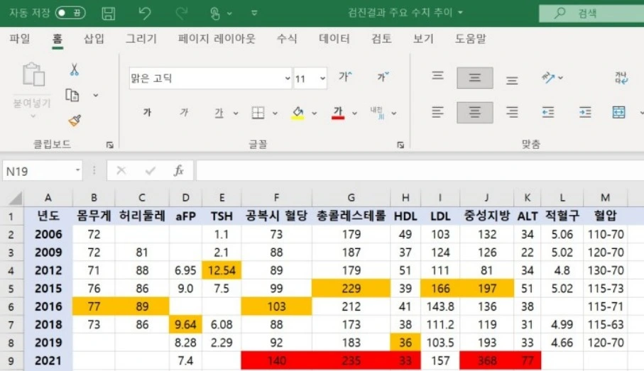 건강검진 결과로 이해하는 KPI의 활용법.jpeg