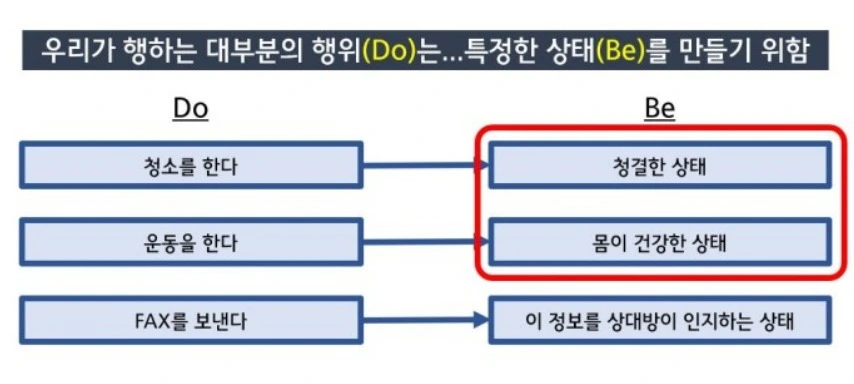 고성과자는 무엇이 다른가.jpeg