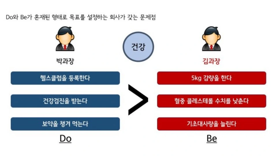 잘못된 목표설정은 어떤 문제를 야기하는가.jpeg