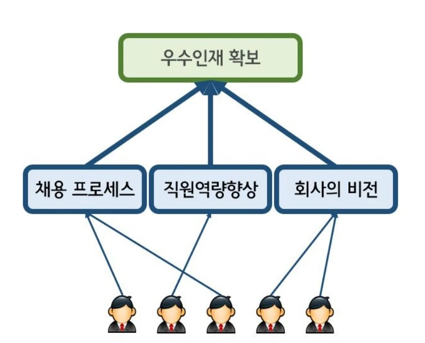 인사팀 업무분장 사례.jpeg