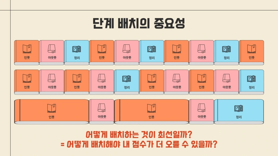 %EA%B3%B5%EB%B6%80_%EA%B8%B0%EB%B3%B8%EB%8B%A8%EA%B3%84-002.png?type=w1