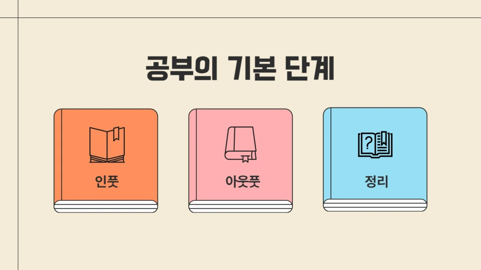 %EA%B3%B5%EB%B6%80_%EA%B8%B0%EB%B3%B8%EB%8B%A8%EA%B3%84-001.png?type=w1