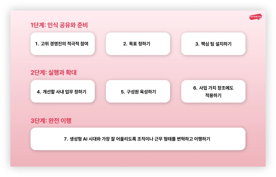 AX_Framework.png?type=w966