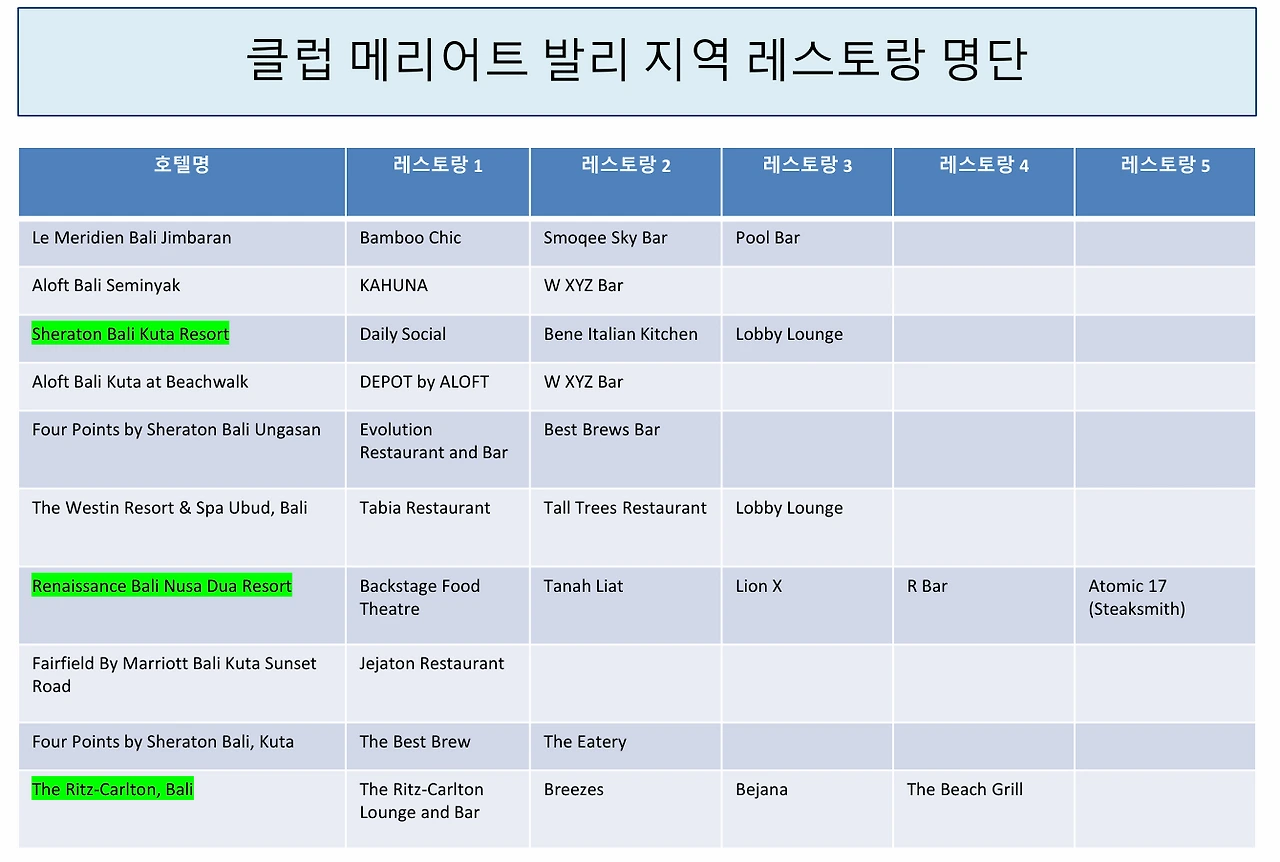 클럽메리어트이용가능한 발리 지역 레스토랑 1.PNG