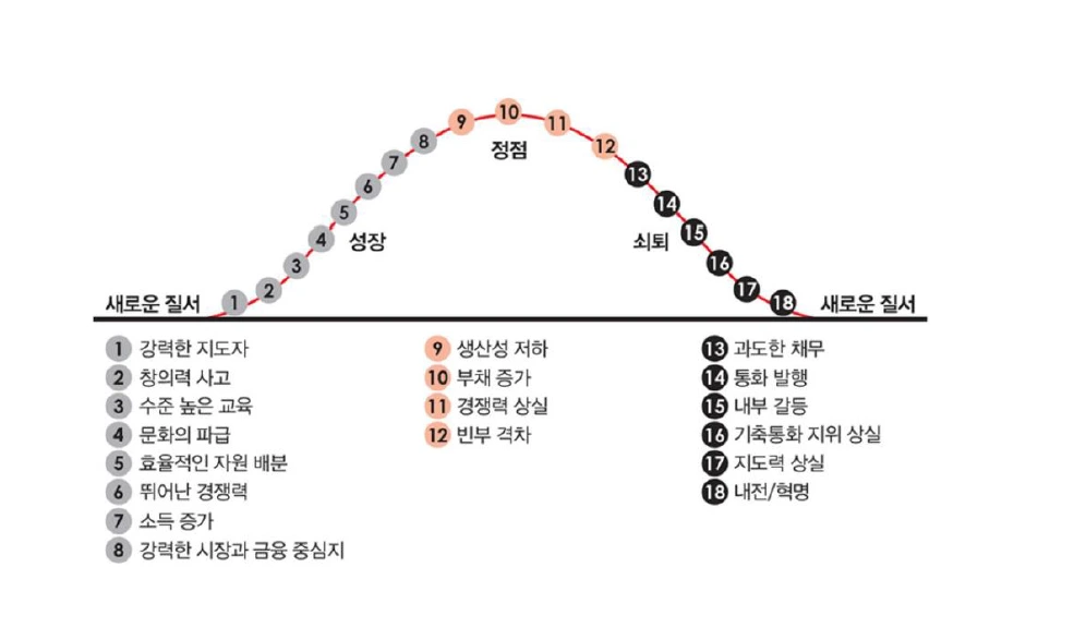 변화하는 세계 질서.PNG