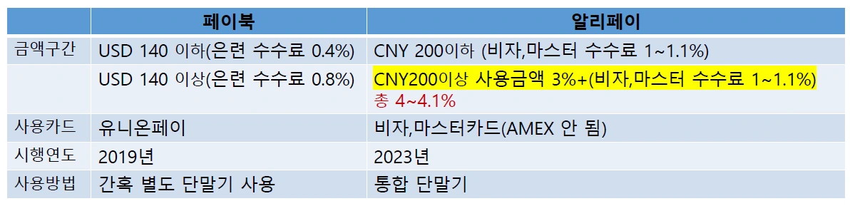 2024.7월 페이북 1.PNG