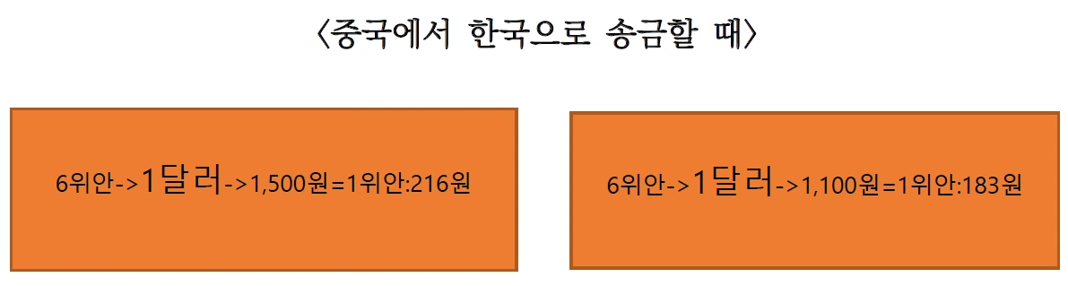 10월 기사 표 1.PNG