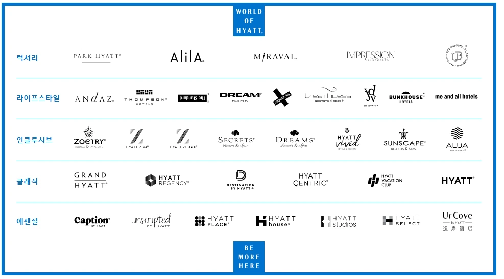 하얏트월드.PNG