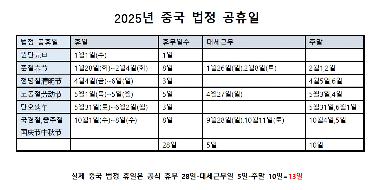 2025년 중국 휴일.PNG