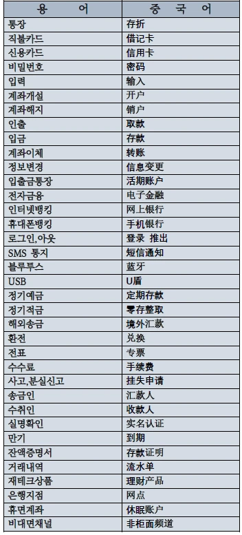 은행용어.PNG