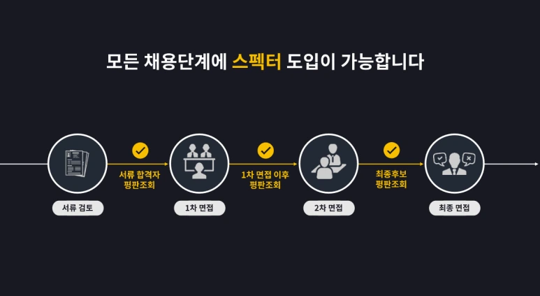 %EC%B1%84%EC%9A%A9%EB%8B%A8%EA%B3%84.png?type=w773