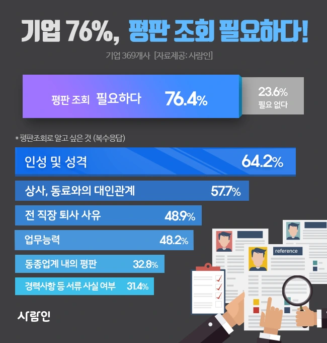 %EC%82%AC%EB%9E%8C%EC%9D%B8_%ED%8F%89%ED%8C%90_%EC%A1%B0%ED%9A%8C.png?type=w1