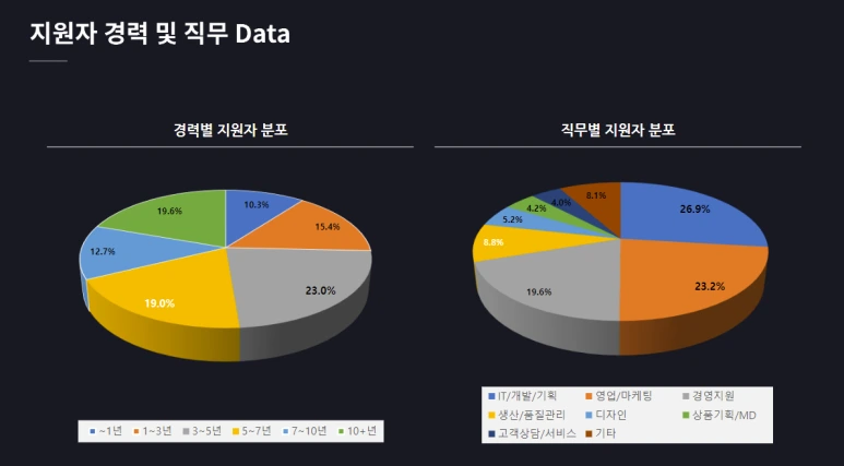 %EC%A7%81%EB%AC%B4_%EB%B0%8F_%EA%B2%BD%EB%A0%A5.png?type=w773