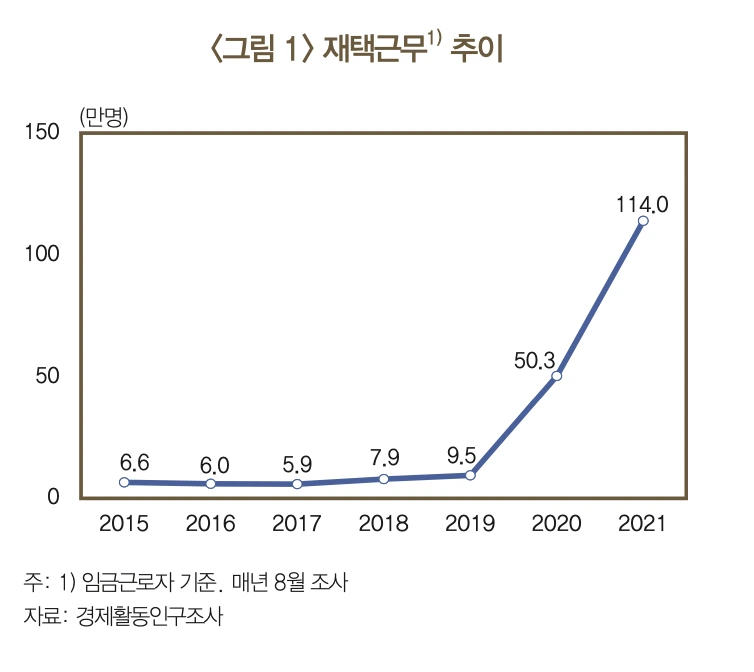 %EC%9E%AC%ED%83%9D%EA%B7%BC%EB%AC%B4_%EC%9D%B8%EA%B5%AC.png?type=w966