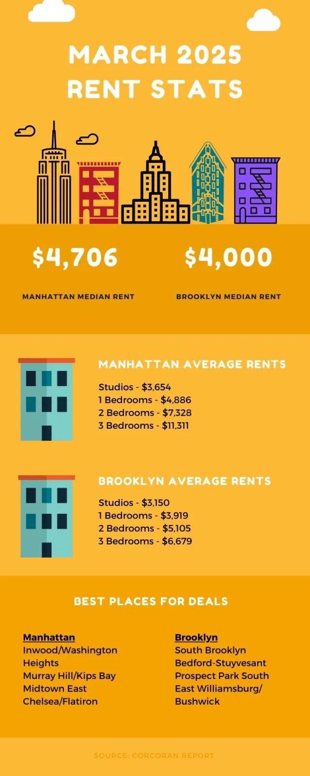 NYC-Rental-Market-Update-March-2025.jpg?resize=640%2C1600&ssl=1