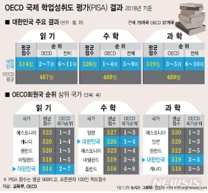 ?src=http%3A%2F%2Fimgnews.naver.net%2Fimage%2F003%2F2019%2F12%2F03%2FNISI20191203_0000440501_web_20191203162011_20191203170107827.jpg&type=sc960_832