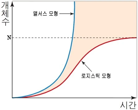?src=http%3A%2F%2Fblogfiles.naver.net%2FMjAyMTA0MTNfOTEg%2FMDAxNjE4MzExNTc4Njkw.Ayc62Gt2lZys0h_nzWddr9WIRn3tPHI4h3OEUfgQoYAg.ymhTjsl0pQWdZAFOS9qvPSaKx8lwNLZ1Ftfj7jNGjIAg.PNG.mathmaplogic%2Funnamed_%25BA%25B9%25BB%25E7.png&type=sc960_832