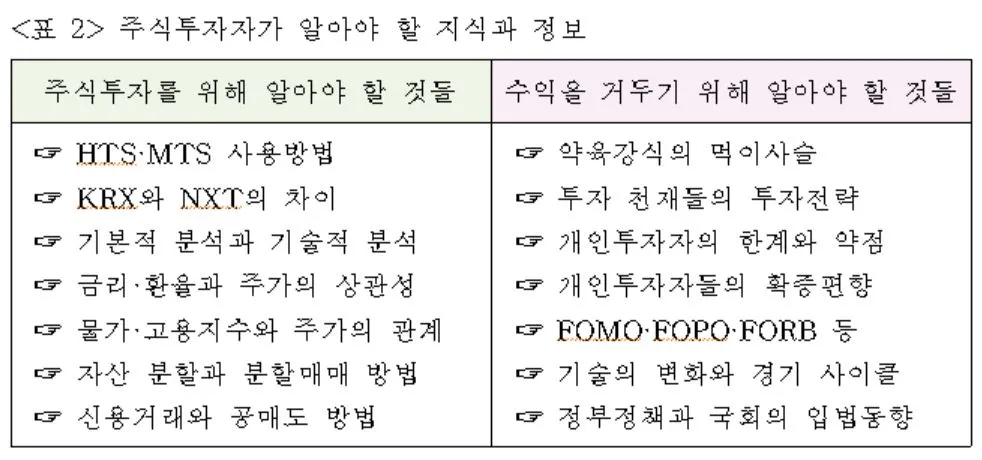 주식투자를 하기 위해 알아야할 것들.JPG