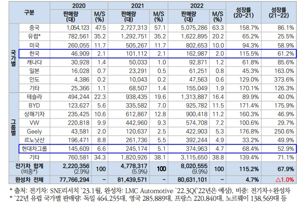 국가별 전기자동차 보급추이.PNG