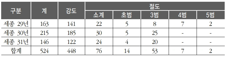 도둑사냥 결과.PNG