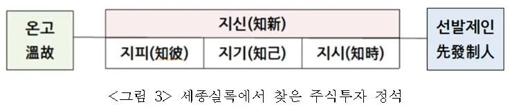 그림 3. 세종실록에서 찾은 주식투자 정성.JPG