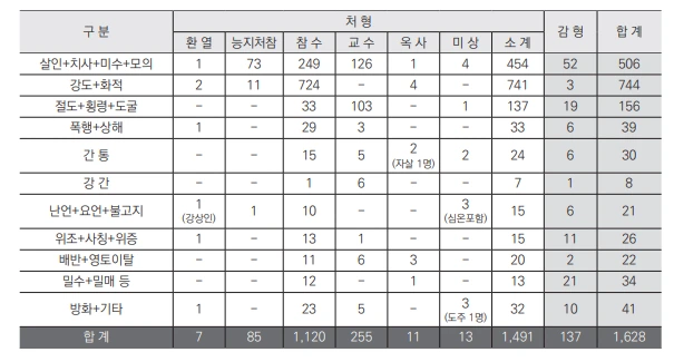 사형수 처형내역.PNG