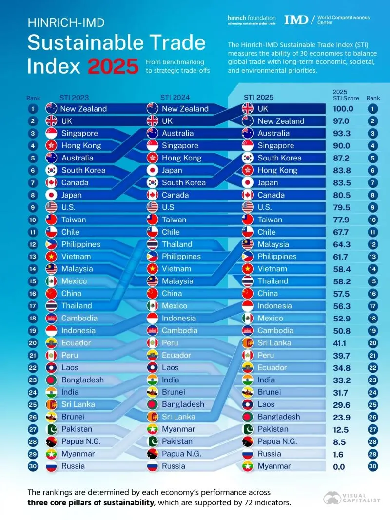 지속가능한 무역