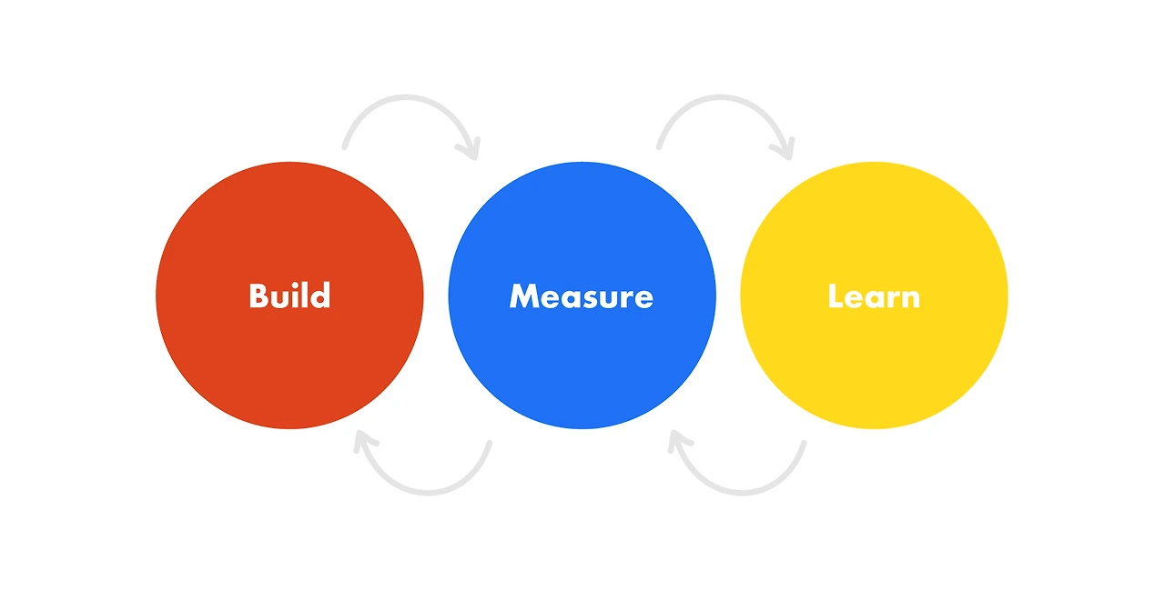 BuildMeasureLearn