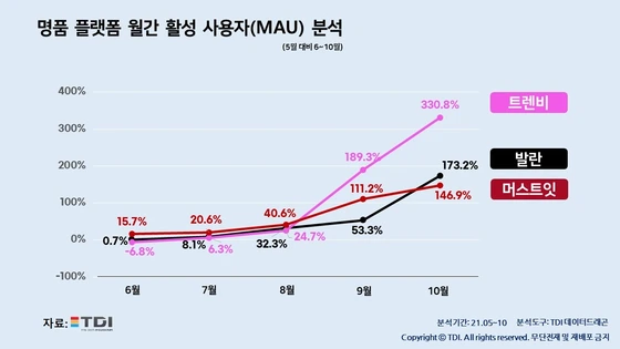 %ED%8A%B8%EB%A0%8C%EB%B9%84_MAU.jpg?type=w966