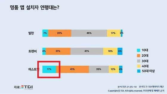 %EC%95%B1_%EC%97%B0%EB%A0%B9%EB%8C%80.jpg?type=w966