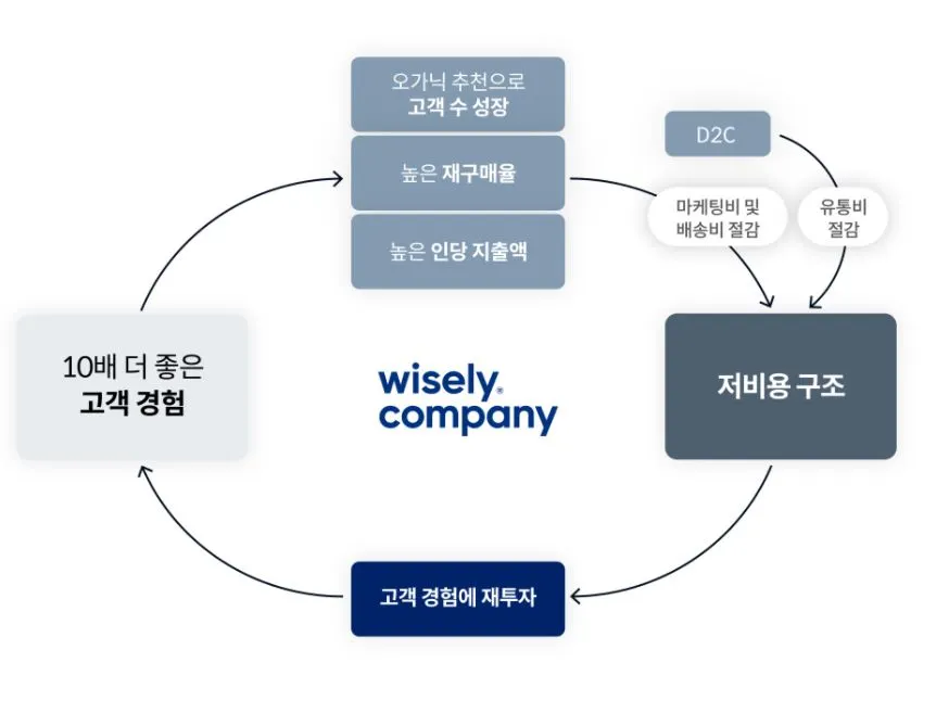 %EC%99%80%EC%9D%B4%EC%A6%90%EB%A6%AC_%ED%94%8C%EB%9D%BC%EC%9D%B4%ED%9C%A0.jpg?type=w966