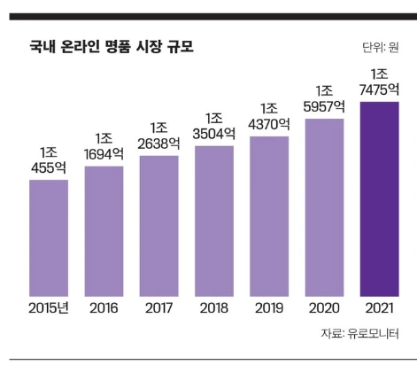 %EA%B5%AD%EB%82%B4_%EC%98%A8%EB%9D%BC%EC%9D%B8_%EB%AA%85%ED%92%88_%EC%8B%9C%EC%9E%A5_%EA%B7%9C%EB%AA%A8.png?type=w966