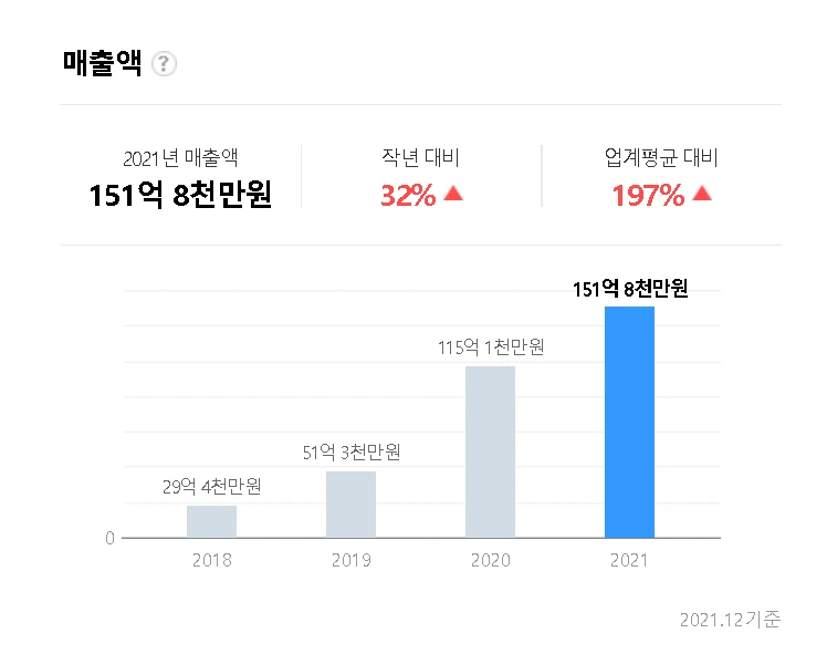 %EB%A7%A4%EC%B6%9C%EC%95%A1.png?type=w966